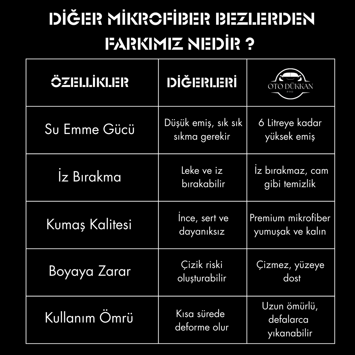 ProClean™ Alman Mikrofiber Bez- 6L çekim gücü