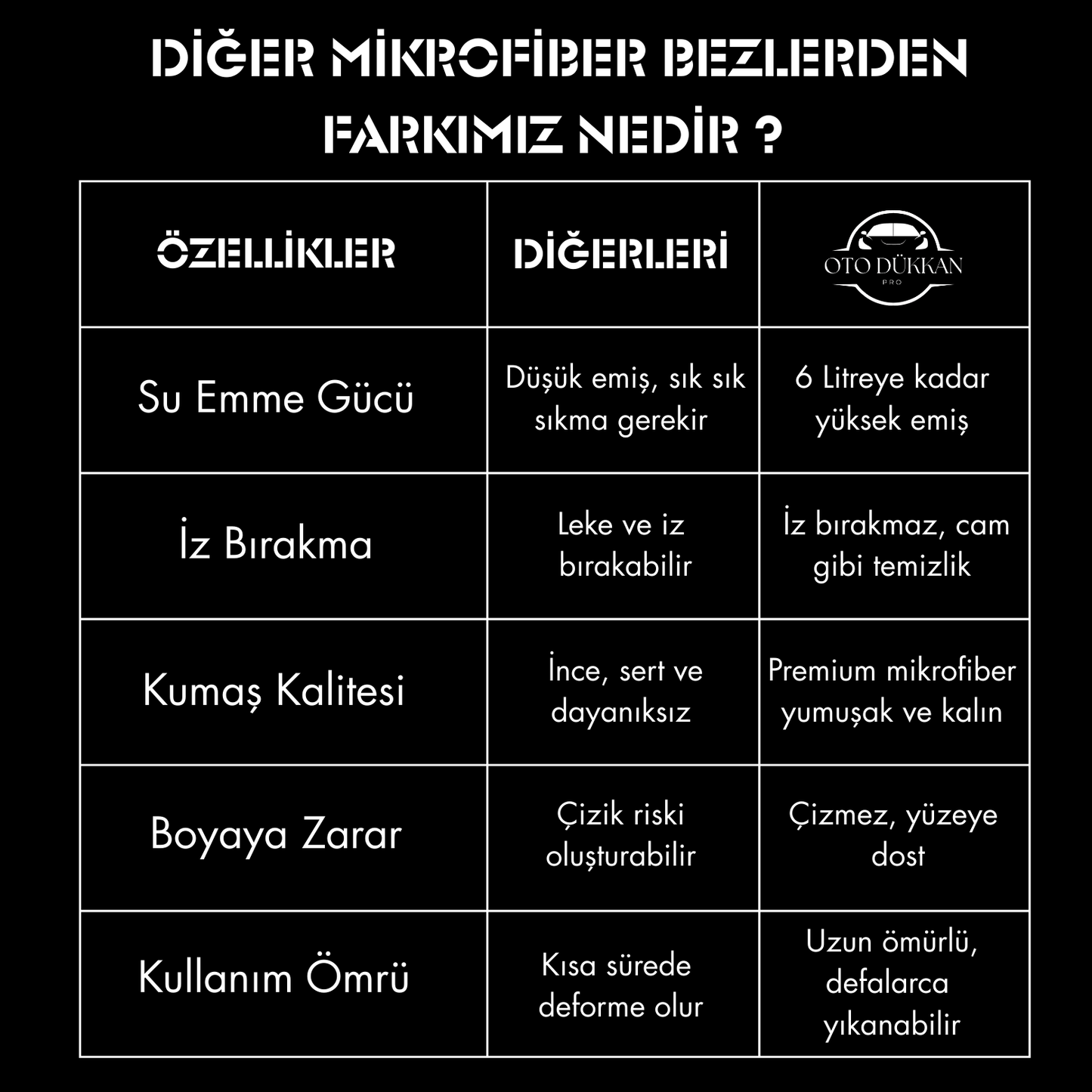 ProClean™ Alman Mikrofiber Bez- 6L çekim gücü